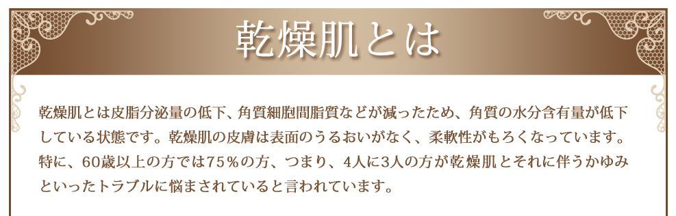 乾燥肌とは皮脂分泌量の低下、角質細胞間脂質などが減ったため、角質の水分含有量が低下している状態です。乾燥肌の皮膚は表面のうるおいがなく、柔軟性がもろくなっています。特に、60歳以上の方では75％の方、つまり、4人に3人の方が乾燥肌とそれに伴うかゆみといったトラブルに悩まされていると言われています。